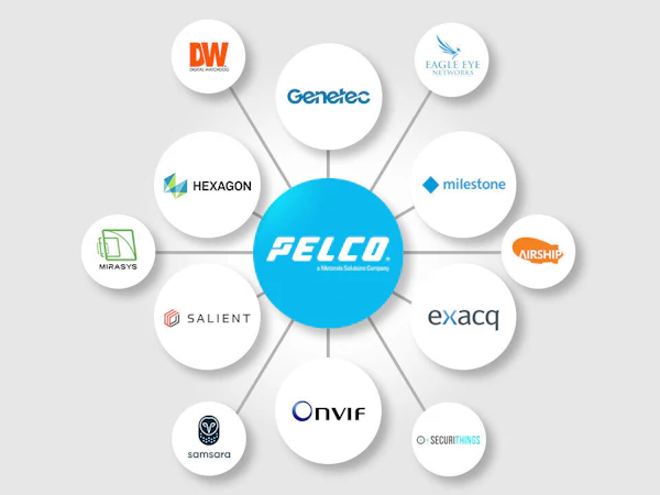 CCTV Solutions, Security Cameras, Sensors & Devices | Pelco